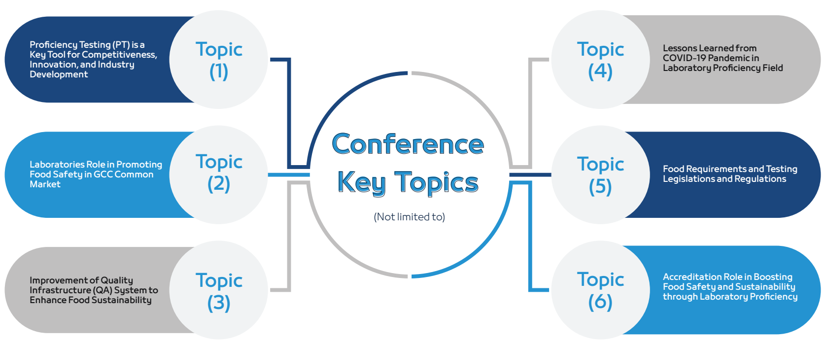Conference Keys